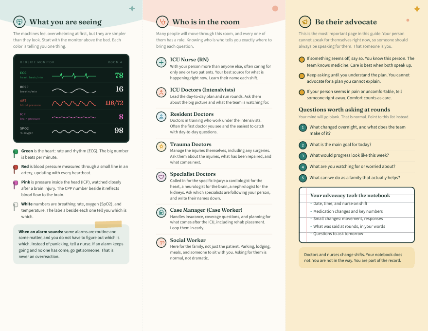 Back side of the printed In Their Corner trifold guide